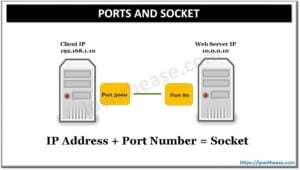Socket vs Port - Detailed Explanation and Difference - IP With Ease