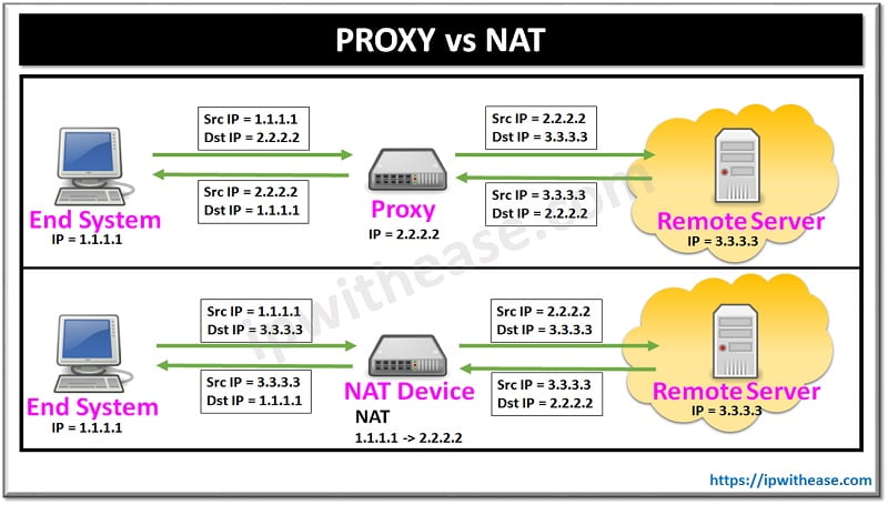 proxy vs nat