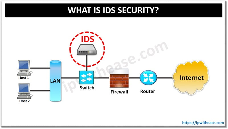 what is ids security