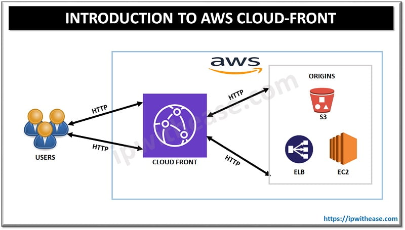 aws image resize cloudfront