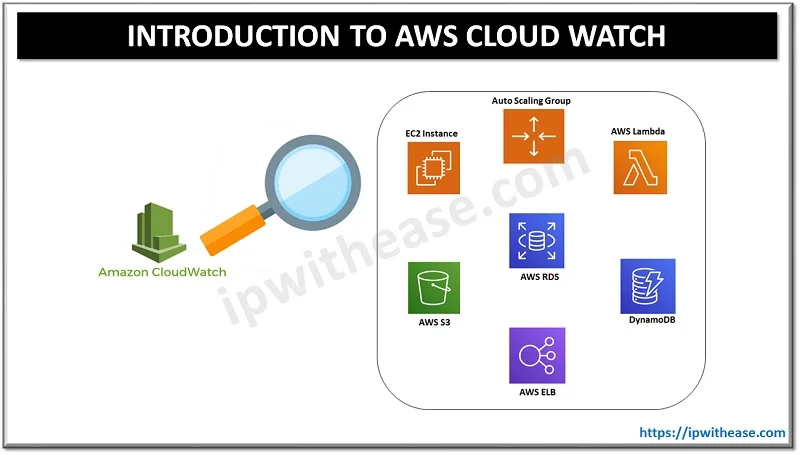 What is AWS CloudWatch? 1 AWS CLOUDWATCH