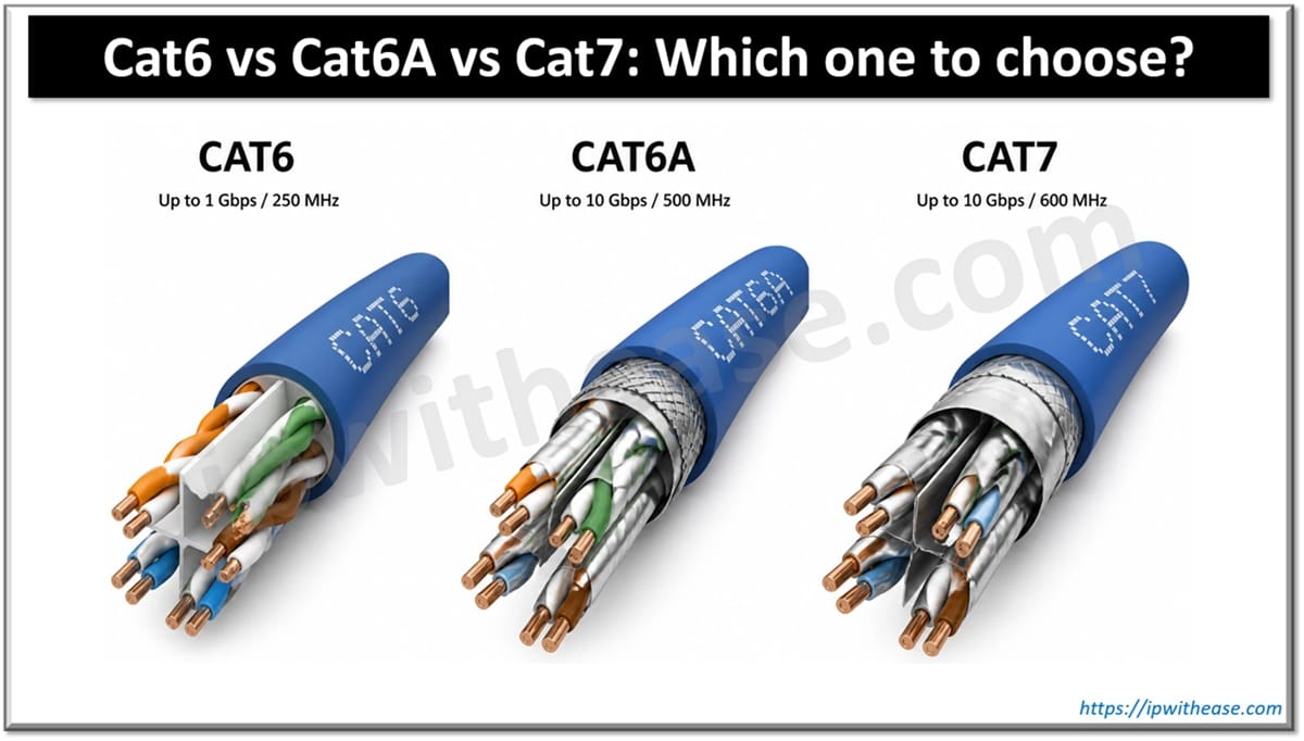 Cat6 vs Cat6A vs Cat7 - Which one to choose