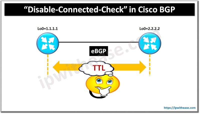 “Disable-Connected-Check” In Cisco BGP - IP With Ease