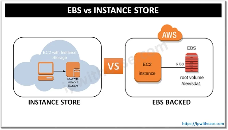 AWS EBS vs Instance Store: Know the difference 1 AWS EBS VS INSTANCE STORE
