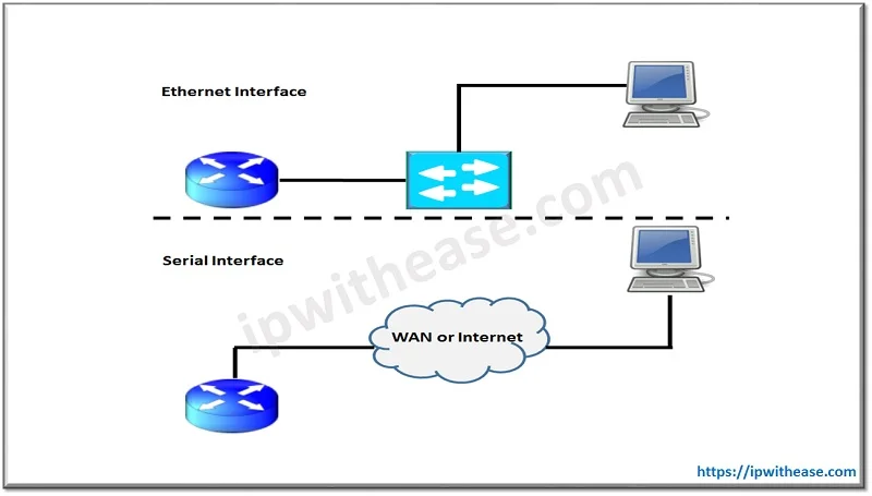 In band and Out of Band Network Management : Detailed Comparison 2 In band Management