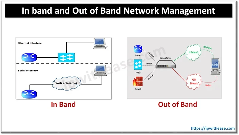 In band and Out of Band Network Management : Detailed Comparison 1 In band and Out of Band Network Management