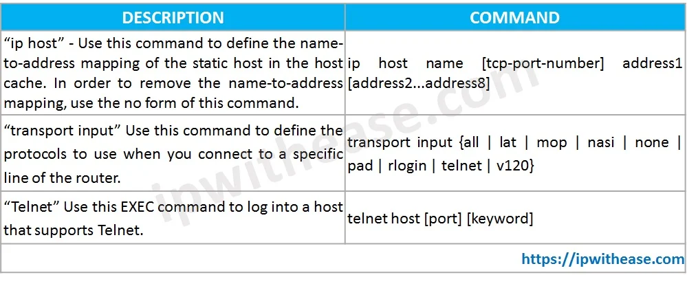 In band and Out of Band Network Management : Detailed Comparison 4 IN BAND AND OUT OF BAND TABLE 1