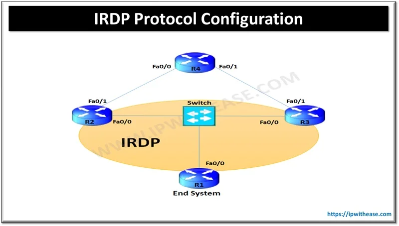 IRDP Protocol Configuration 1 IRDP Protocol Configuration