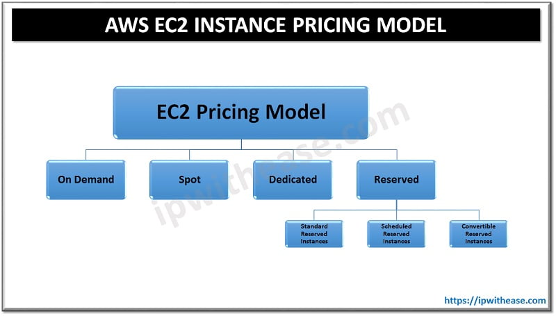 Aws Ec2 Instance Types Cheat Sheet Sellers Sale | Library.ecosystem.build