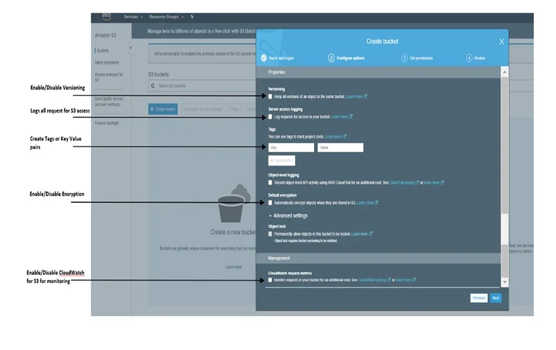 AWS S3 Bucket Creation 4 aws s3 bucket 4