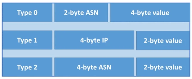 What is VRF? Virtual Routing and Forwarding 4 vrf basics faq