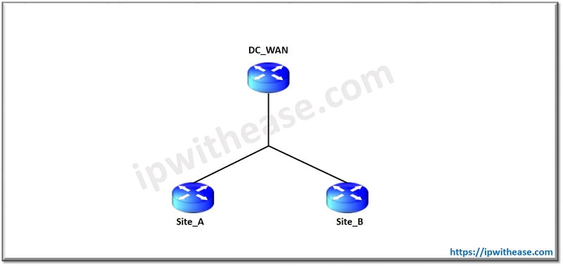 VRF vs ACL : Know the difference 1 ACL VS VRF 1