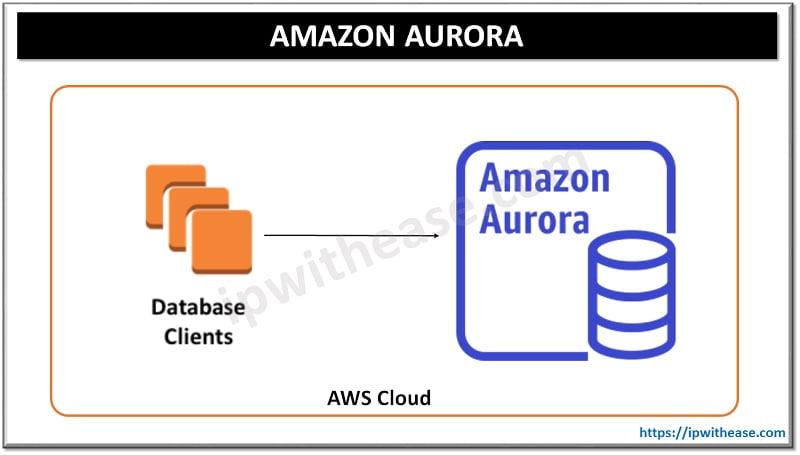 What is AMAZON AURORA? 8 AMAZON AURORA