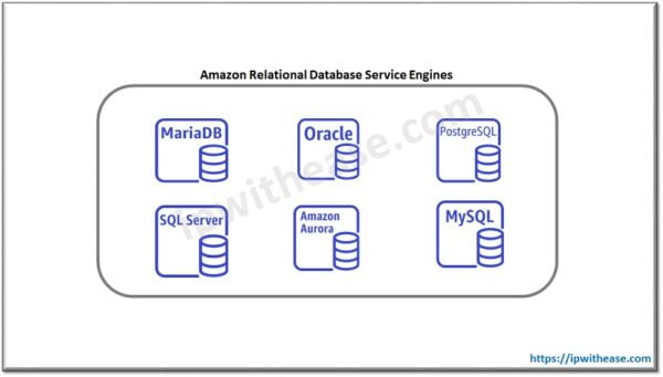 What is AMAZON RDS (Relational Database Service)? - IP With Ease