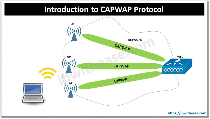 Introduction To CAPWAP Protocol - IP With Ease