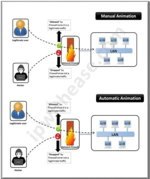 Firewall Attack Block Illegitimate User - Animated Slides