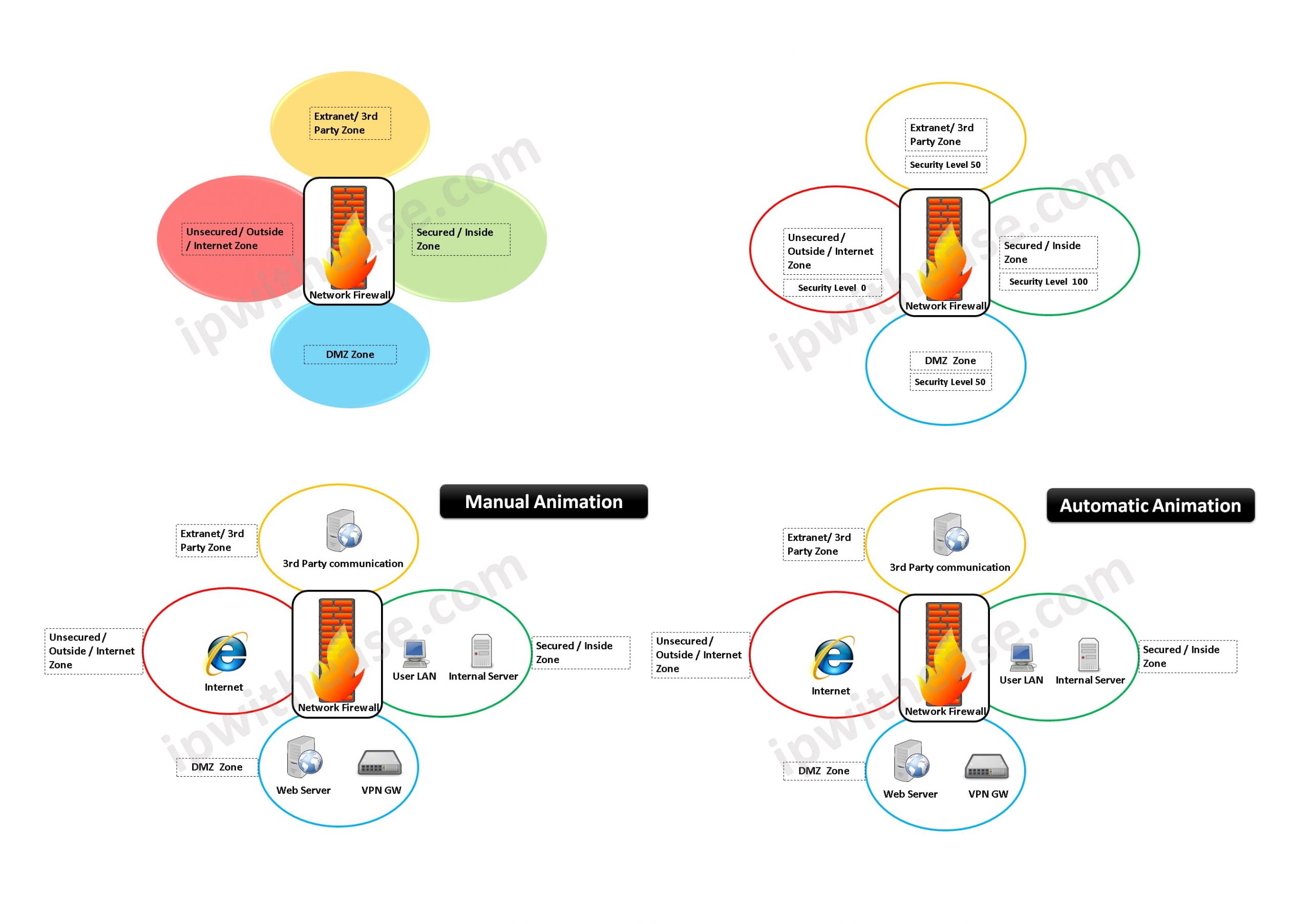 Firewall Zones Animated Slides IP With Ease