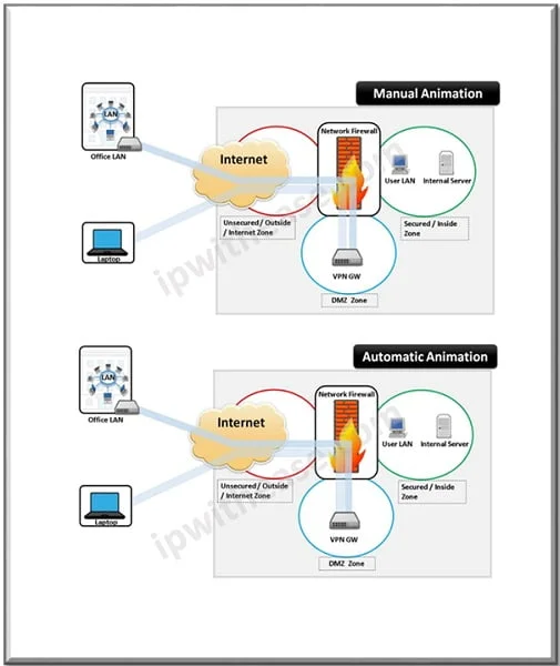 VPN GW DMZ – Animated Slides
