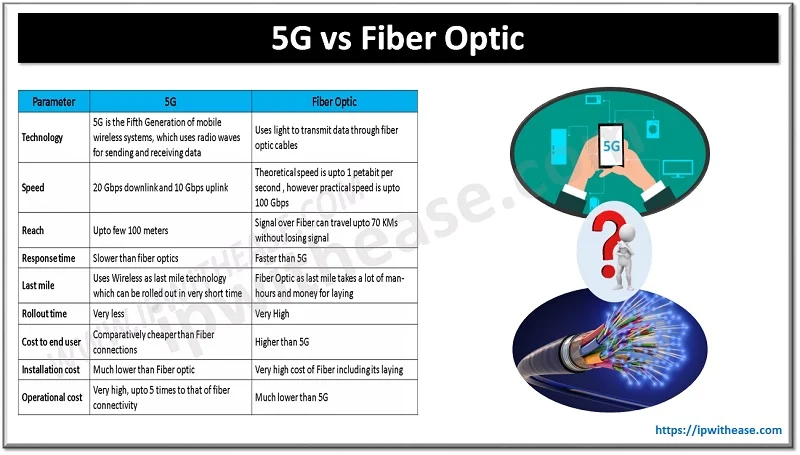 5g vs fiber optic