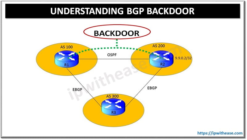 What Is EBGP Multihop In BGP? - IP With Ease