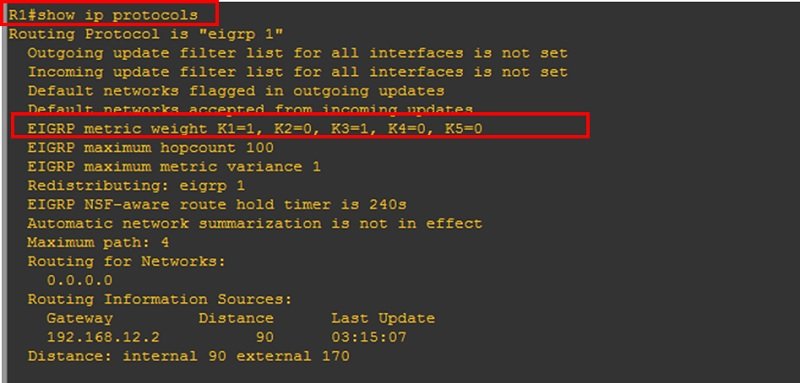 Ultimate Guide on EIGRP K VALUES (Detailed Infographics) 4 EIGRP K VALUES 1