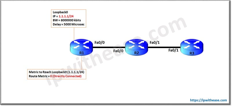 Ultimate Guide on EIGRP K VALUES (Detailed Infographics) 5 EIGRP K VALUES 3