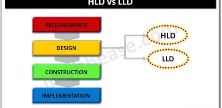 HLD VS LLD