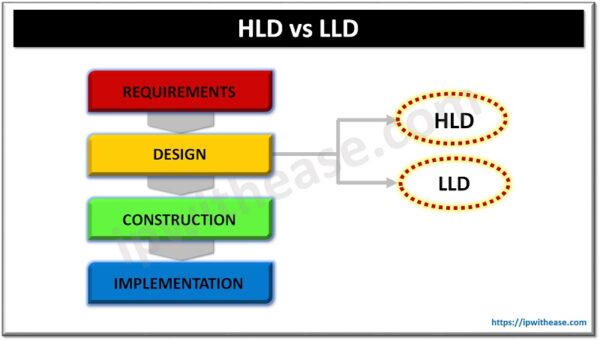 HLD vs LLD - What is the difference? - IP With Ease