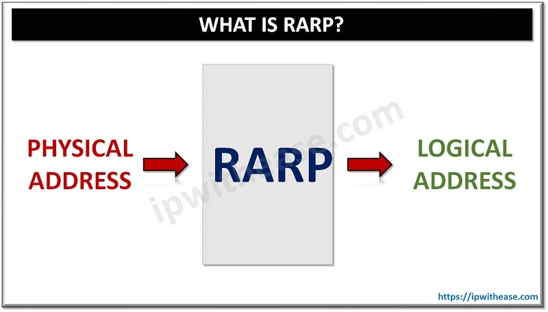 RARP