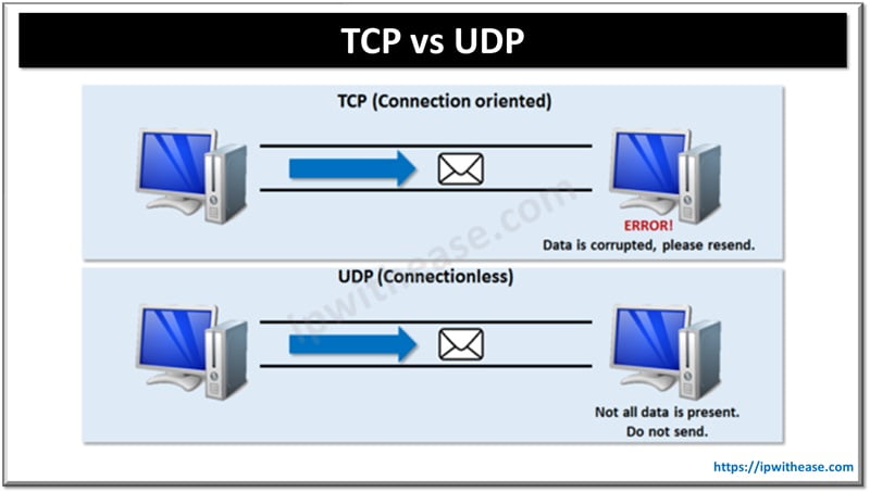 TCP VS UDP