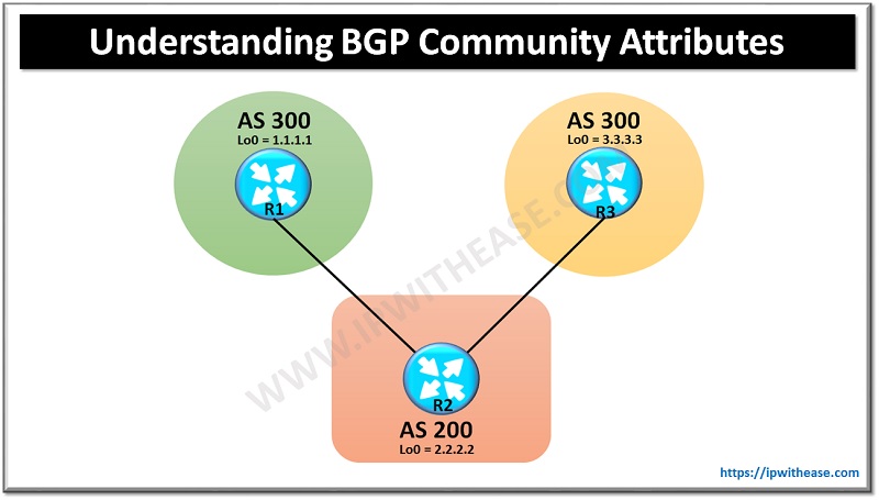 Understanding BGP Community Attributes