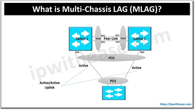 What is Multi-Chassis LAG (MLAG)? 6 What is Multi-Chassis LAG (MLAG)