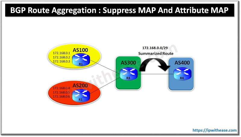 message bgp