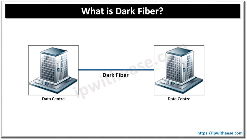 What is Dark Fiber?- Benefits and Uses Explained 5 dark fiber