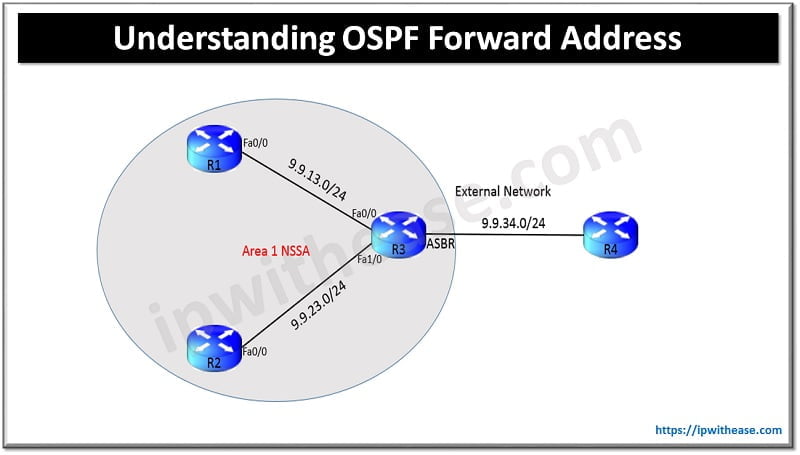 Understanding OSPF Forward Address - IP With Ease