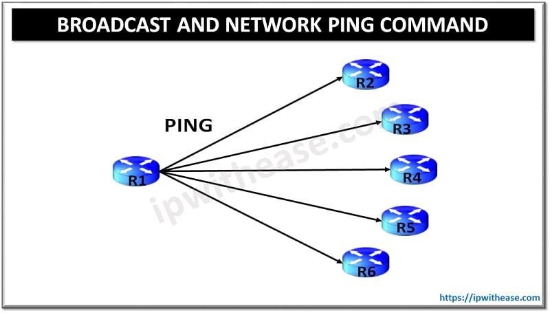 Understanding PING Command - IP With Ease