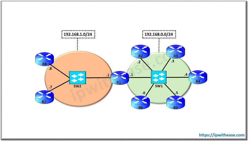 Understanding PING Command - IP With Ease