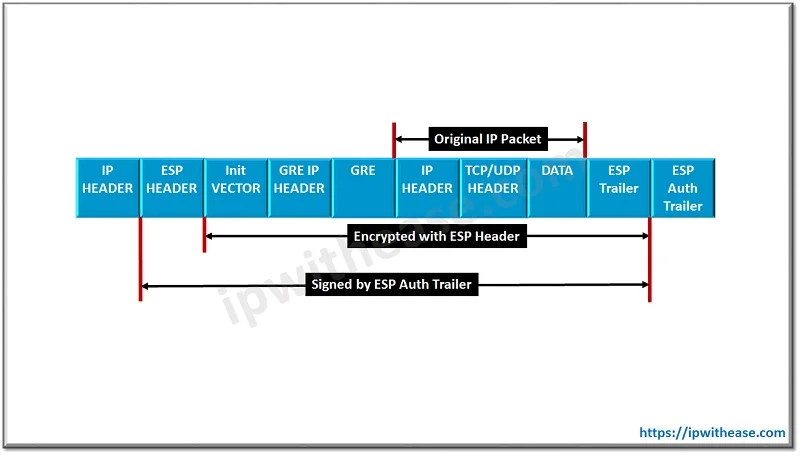 GRE over IPsec vs IPsec over GRE: Detailed Comparison 2 GRE over IPsec tunnel mode