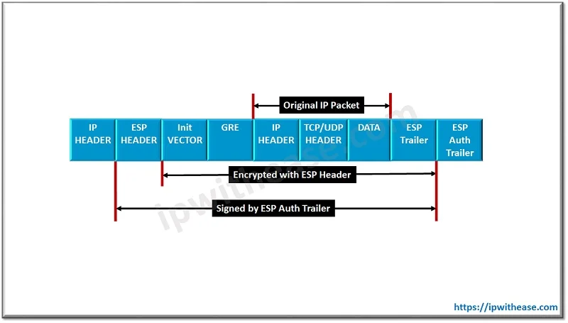 GRE over IPsec vs IPsec over GRE: Detailed Comparison 3 GRE over IPsec in transport mode