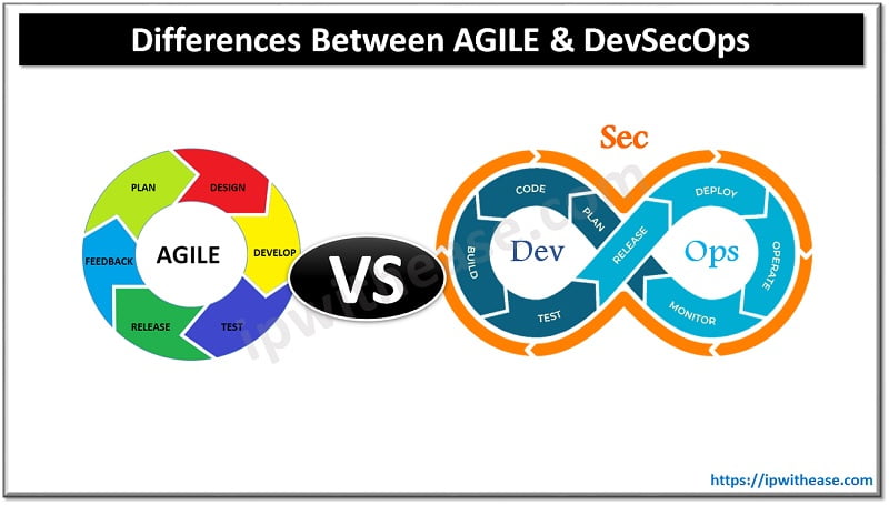 What is IaaS? When to use IaaS - IP With Ease