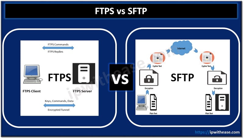 FTPS Vs SFTP : Know The Difference - IP With Ease