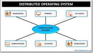 What is Distributed Operating System (DOS) ? - IP With Ease
