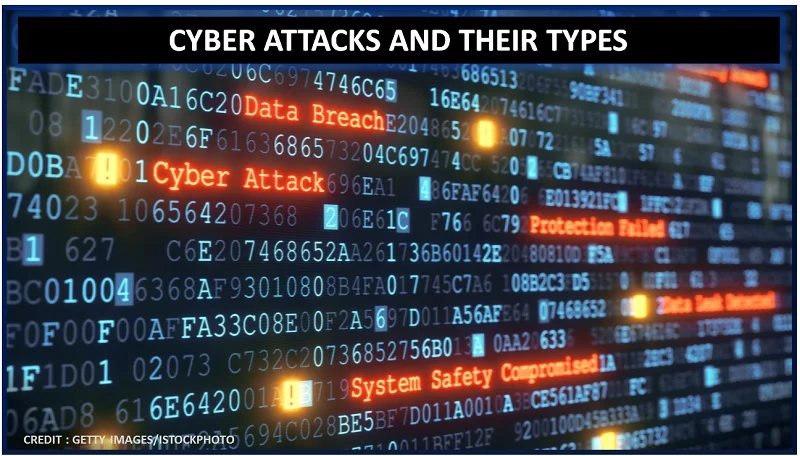 CYBER ATTACKS AND ITS TYPES