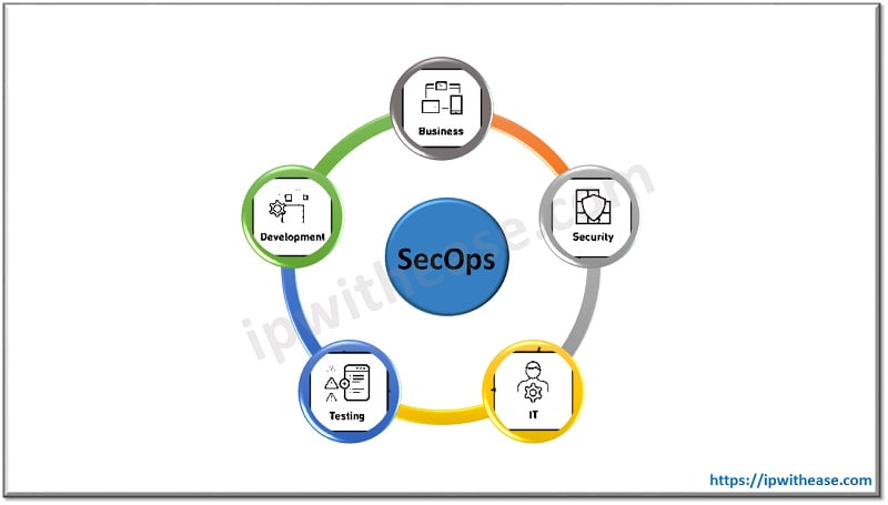 What is SecOps? 1 SECOPS 3