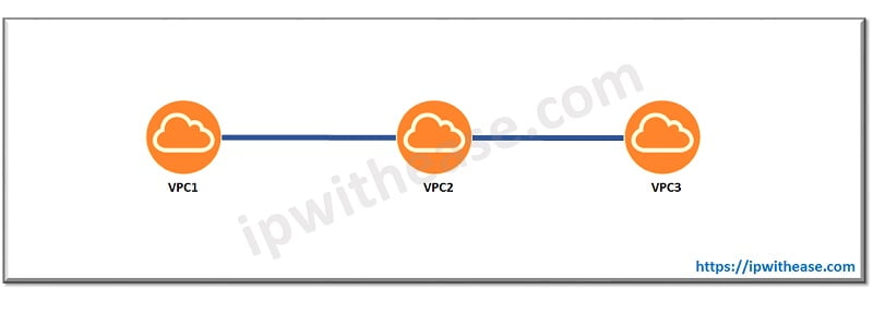 Top 65 Aviatrix Interview Questions: Multi Cloud Networking 2 aviatrix q10