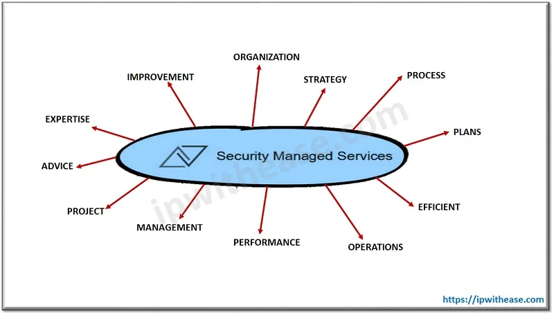 Managed Security Service Provider (MSSP): Cyber Security 2 mssp 1