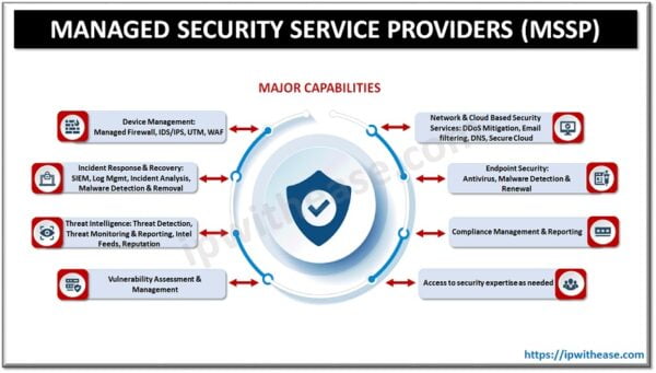 Managed Security Service Provider (MSSP) - Cyber Security - IP With Ease