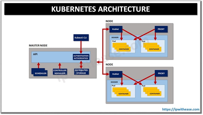 What is Kubernetes? 1 what is kubernetes