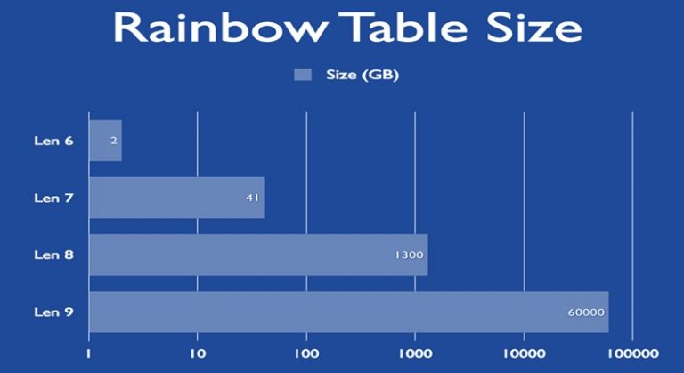 rainbow responsive pricing tables donwload