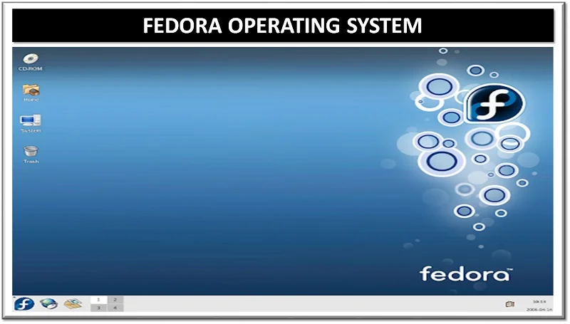 What is Fedora OS? Linux based operating system